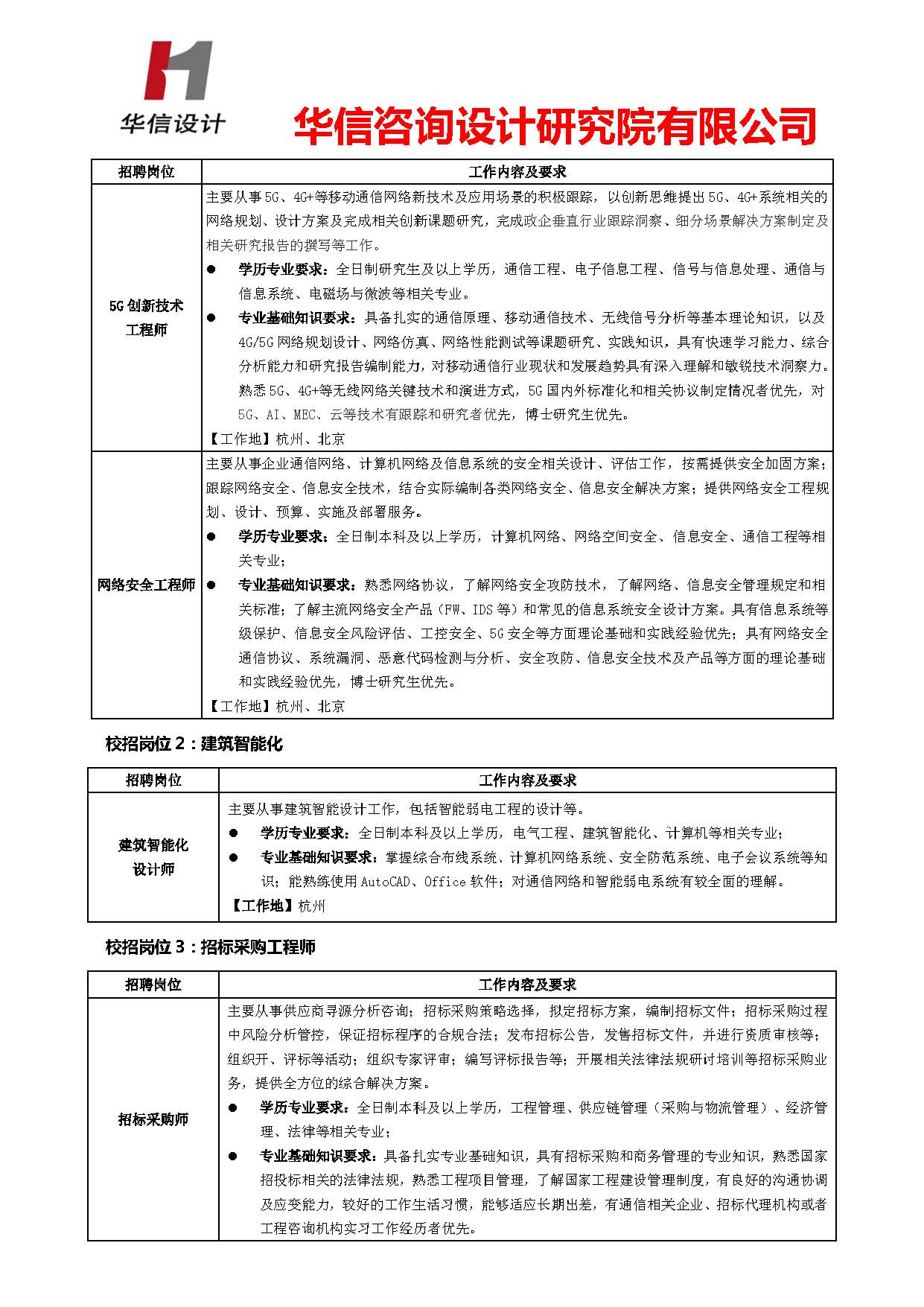 1 2020华信设计秋季校园招聘简章（通信+建筑智能化+招标— 上海站）v0916_页面_3.jpg