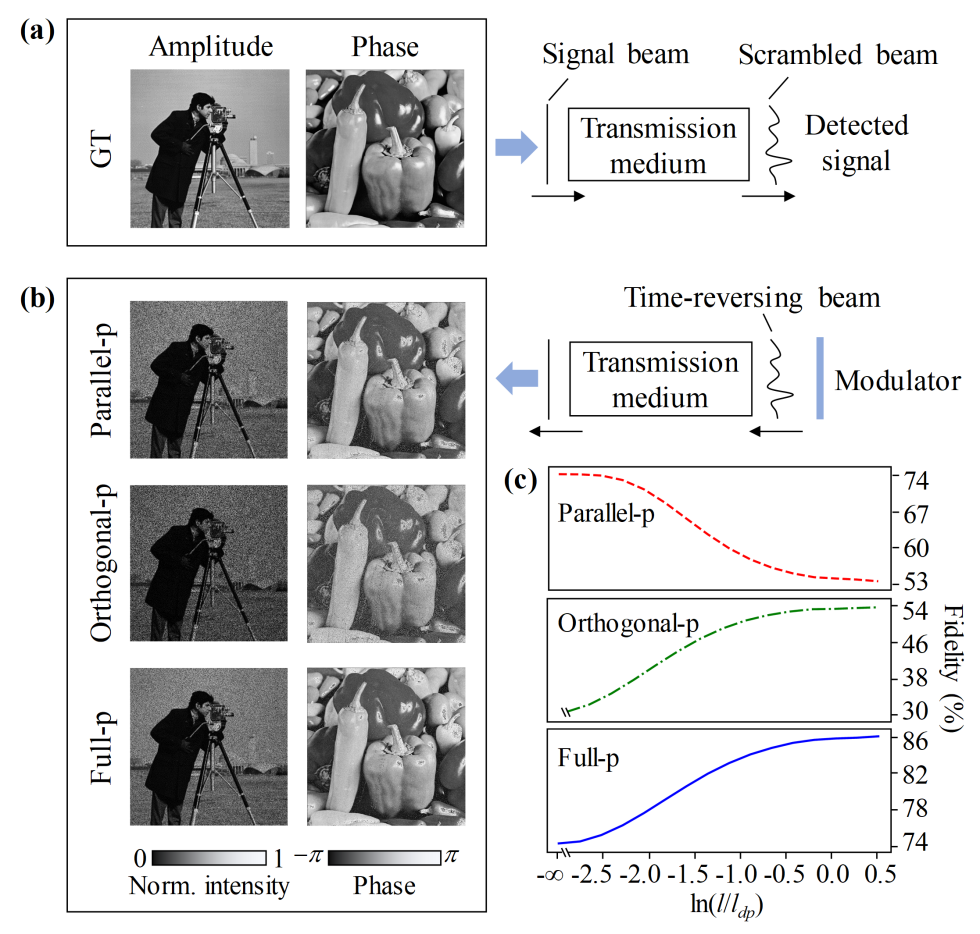 pic3 High-fidelity data transmission.png